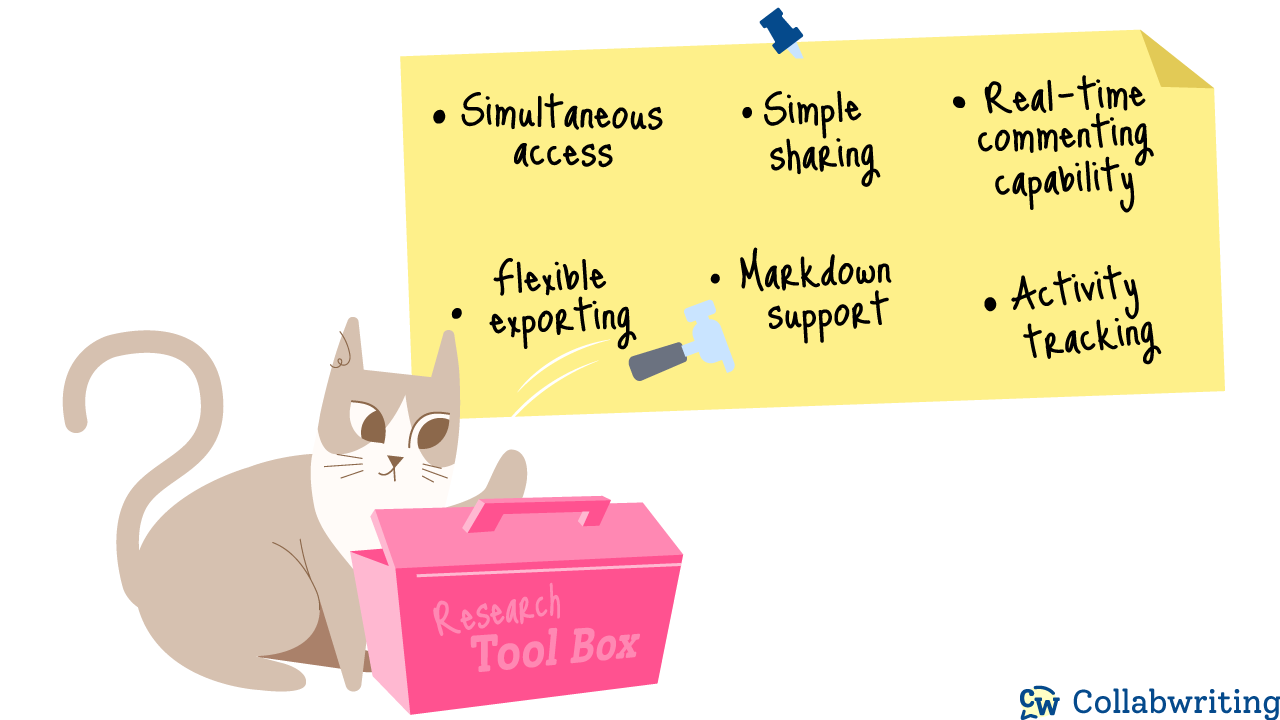 Collaborative research tools: Features to look for: Simultaneous access, Simple sharing, Real-time commenting, Real-time collaboration, Flexible exporting, Markdown support, Activity tracking