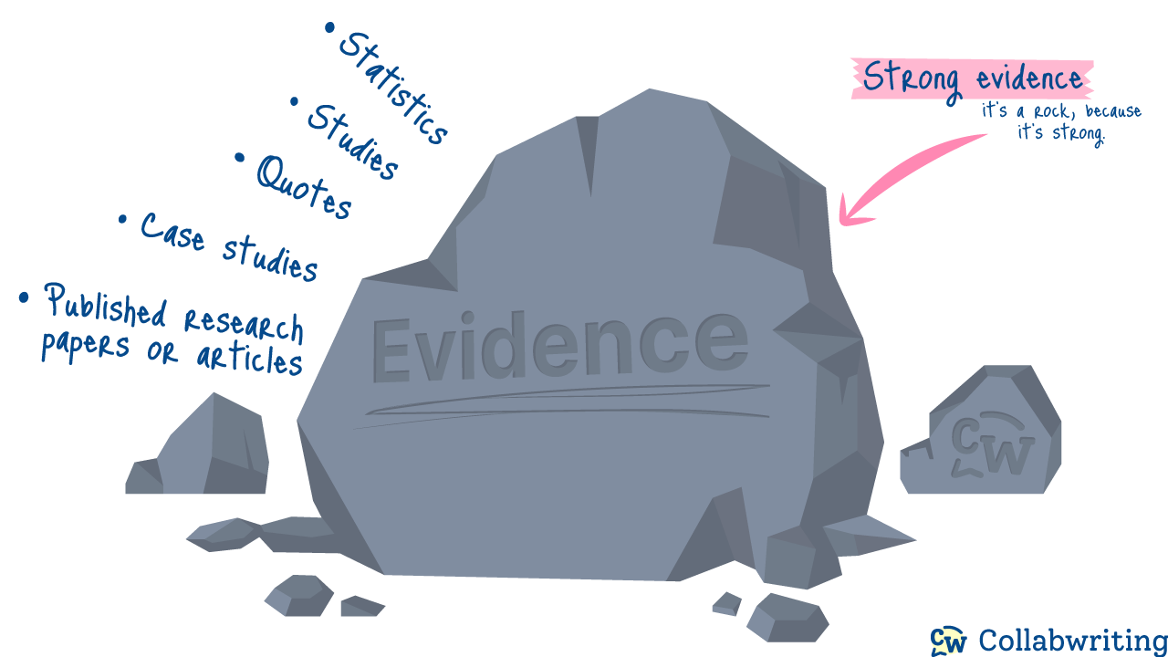 Strong evidence: Statistics, Studies, Quotes, Case Studies, Published research papers or articles