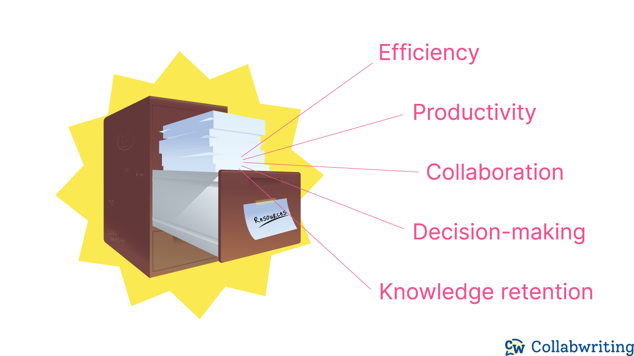 Here's what resource management includes