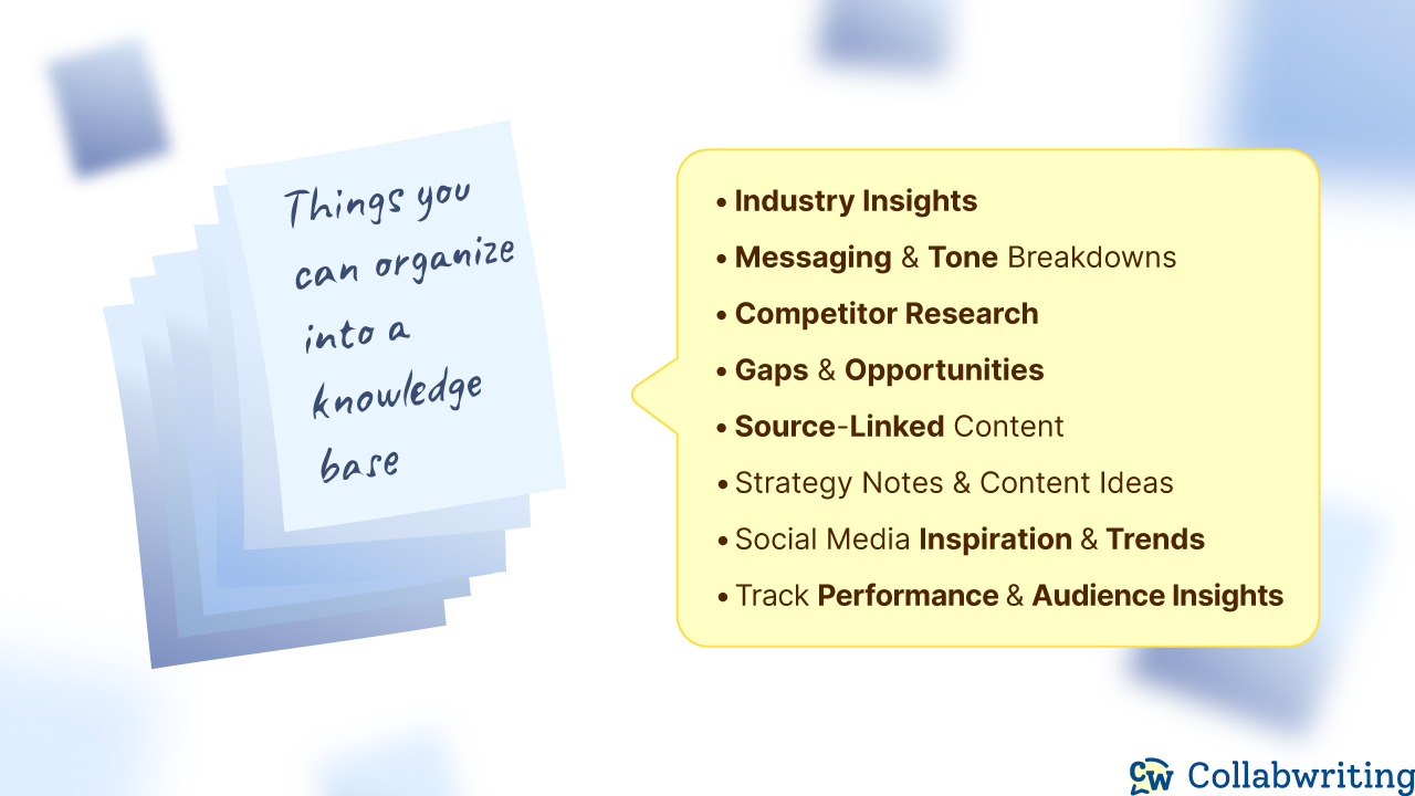 Things You Can Organize Into a Knowledge Base: Industru insights, Competitor Research, Source-LinkedIn Content, Social Media Inspiration & Trends, Track Performance and more