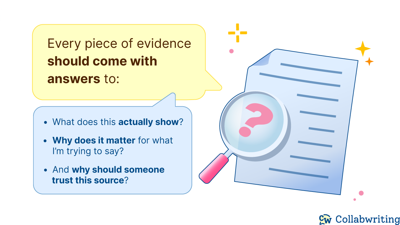 Every piece of evidence should come with answers to: What does this actually show? Why does it matter for what I’m trying to say? And why should someone trust this source?
